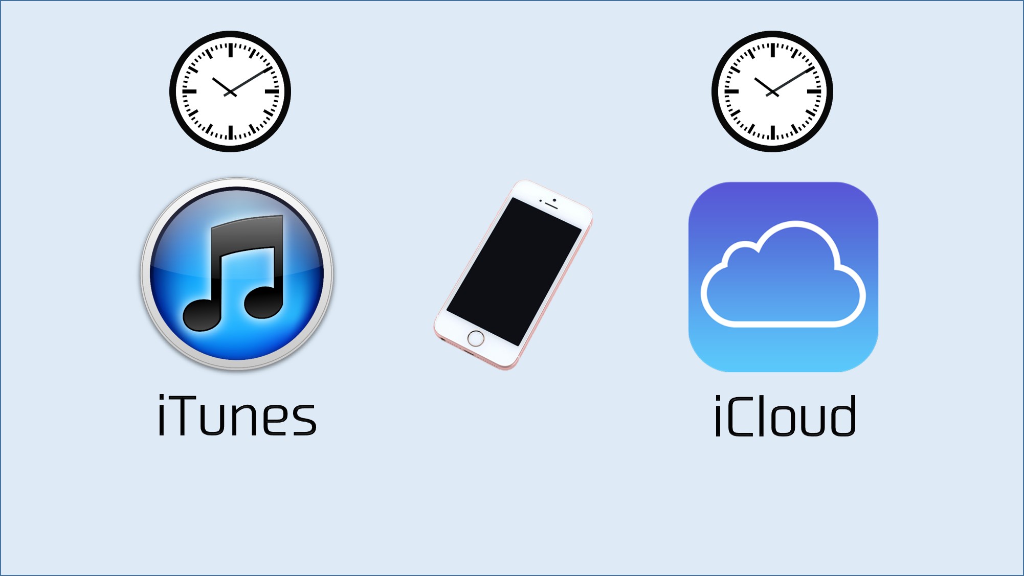 iTunesとiCloudのバックアップはどっちが早いのか？